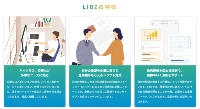 LIBZの特徴