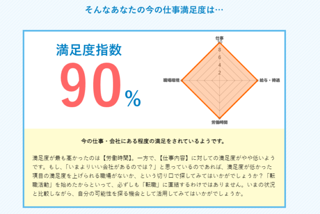 転職タイプ診断のチャート