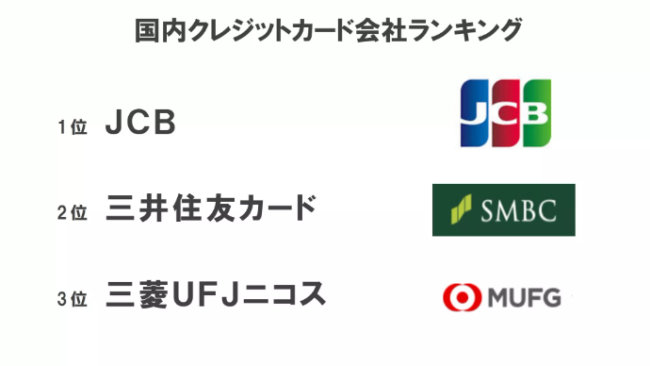 国内クレジットカード会社ランキング