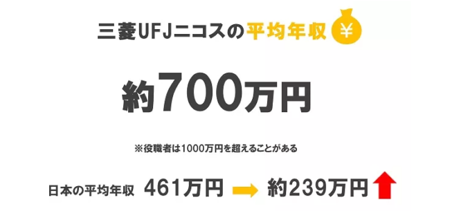 三菱UFJニコスの平均年収