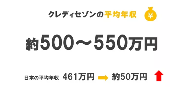 クレディセゾンの平均年収