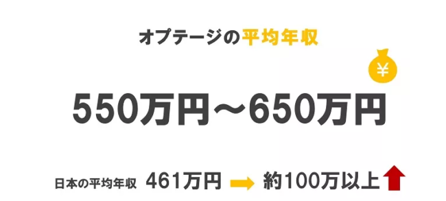 オプテージの平均年収