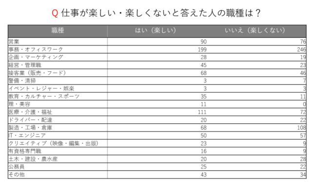 アンケート調査結果(回答者の職種)