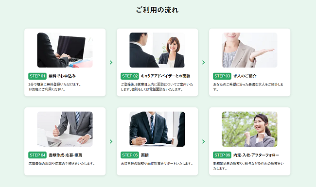 マイナビ会計士 利用の流れ