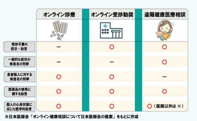 3つの診療サービス